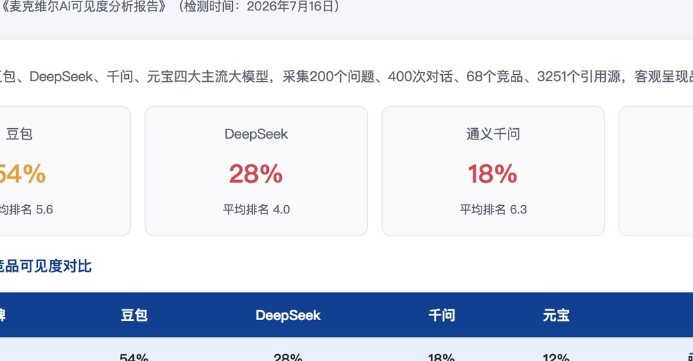 巴彦淖尔独立站SEO优化